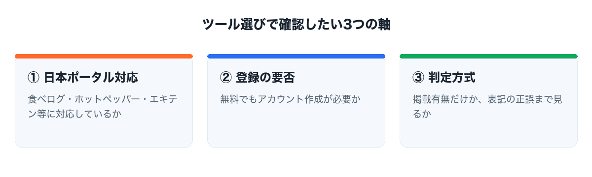 ツール選びで確認したい3つの軸