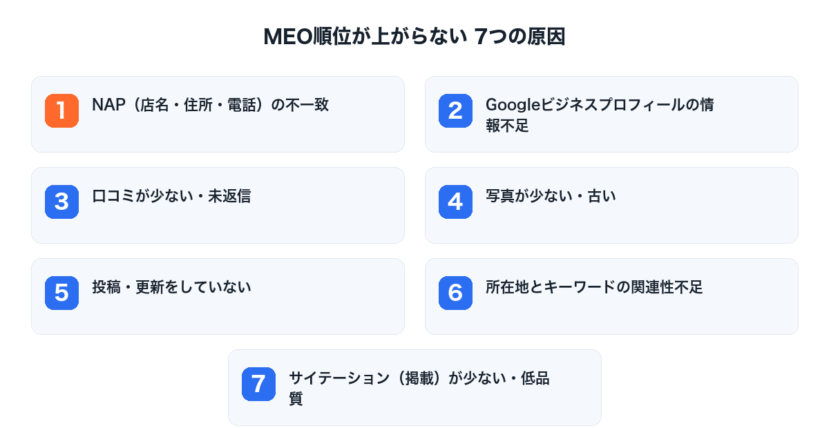 MEO順位が上がらない7つの原因の一覧